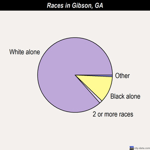 Glenwood races chart