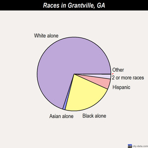 Greenville races chart