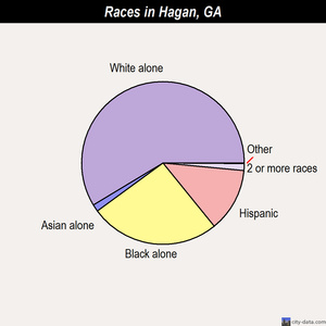 Grayson races chart