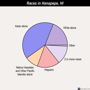 Hanapepe races chart