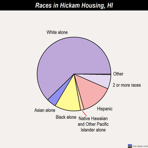 Holualoa races chart