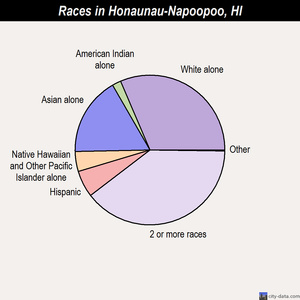 Singles in honaunau napoopoo hawaii