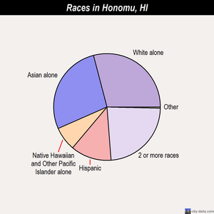 honomu hawaii