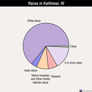 Kekaha races chart