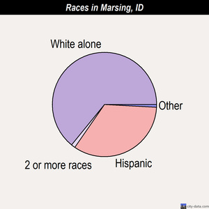 Montpelier races chart