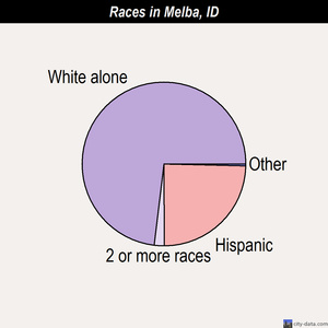 Menan races chart
