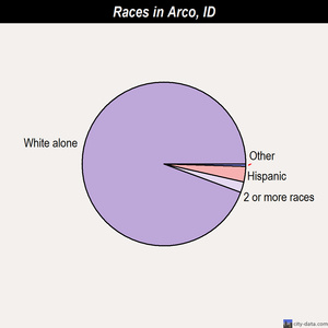 Atomic City races chart
