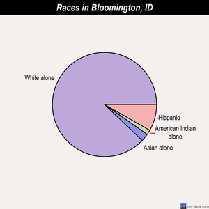 Blackfoot races chart
