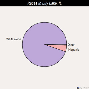 Singles in lily lake il Lennar New Homes For Sale - Building Houses and Communities