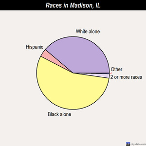 Mackinaw races chart