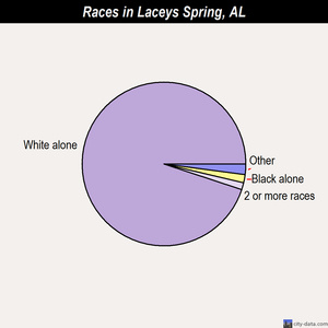 Laceys Spring races chart