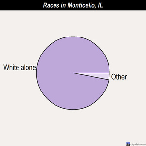 Morrison races chart