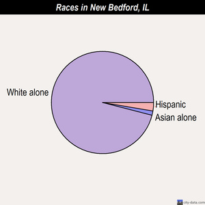 Naplate races chart