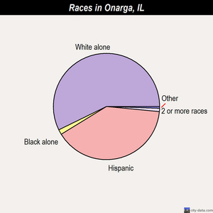Old Mill Creek races chart