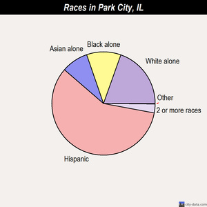 Palos Park races chart