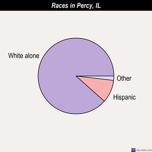 Pecatonica races chart