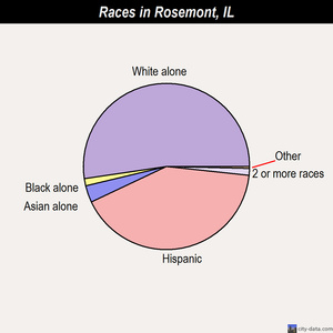 Rushville races chart
