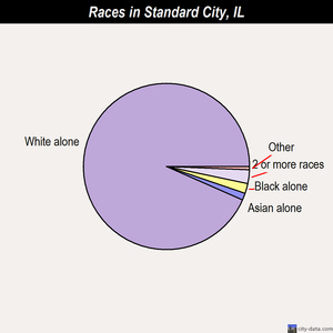 Steeleville races chart