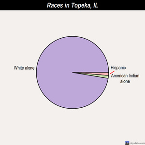 Thomasboro races chart