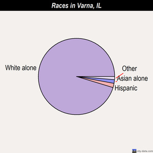 University Park races chart