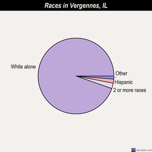 Versailles races chart