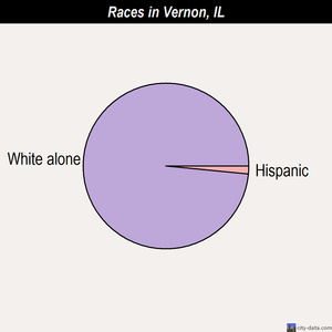 Vienna races chart