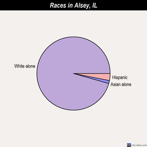 Alsey races chart