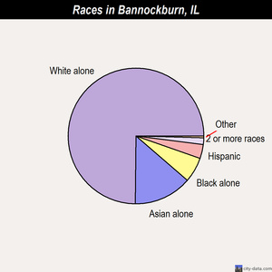 Bannockburn races chart