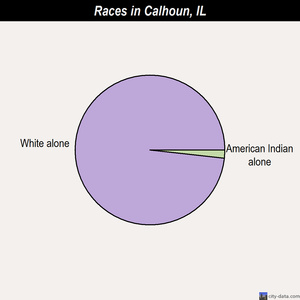 Calhoun races chart