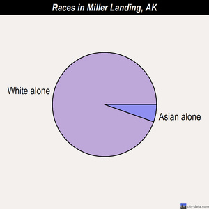 Mendeltna races chart