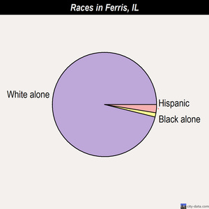 Florence races chart