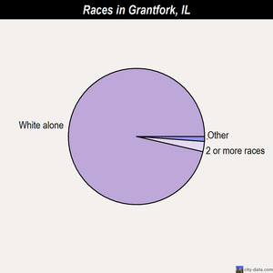 Greenfield races chart