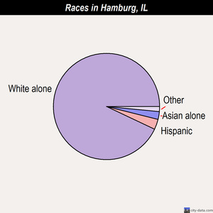 Hamburg races chart