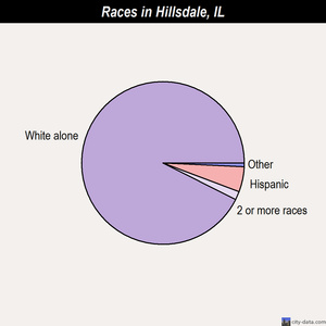 Highwood races chart