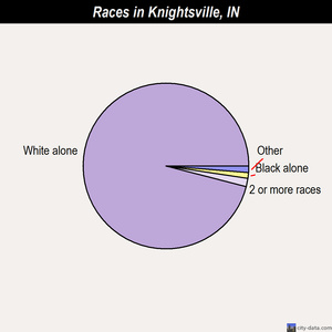 Jeffersonville races chart