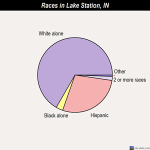 Leavenworth races chart