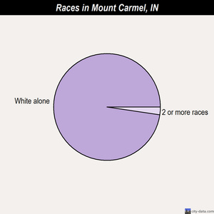 Mount Etna races chart