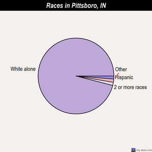 Pendleton races chart