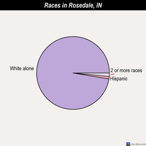 Richmond races chart