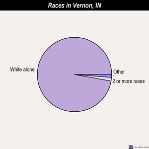 Vincennes races chart