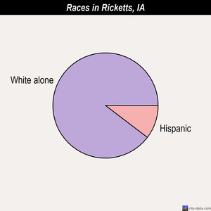 Remsen races chart