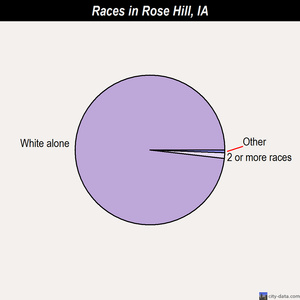 Russell races chart