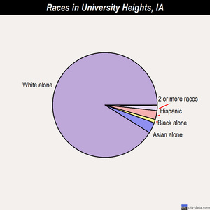 Van Wert races chart