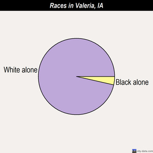 Vining races chart