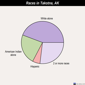 Sterling races chart
