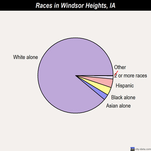 Woodbine races chart