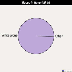 Hepburn races chart