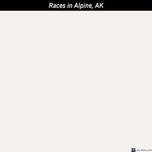 Aleknagik races chart