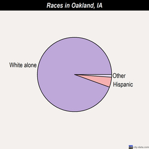 Orchard races chart