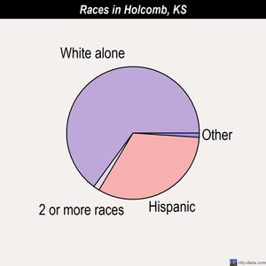 Highland races chart